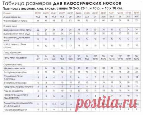 Мир вязания - Схемы, уроки, идеи.