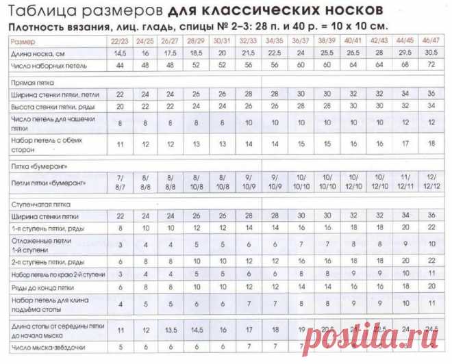 Мир вязания - Схемы, уроки, идеи.