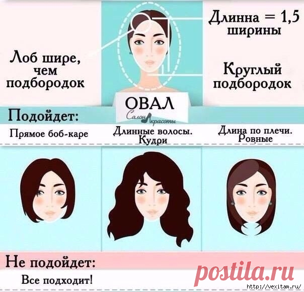Подбираем прическу по форме лица