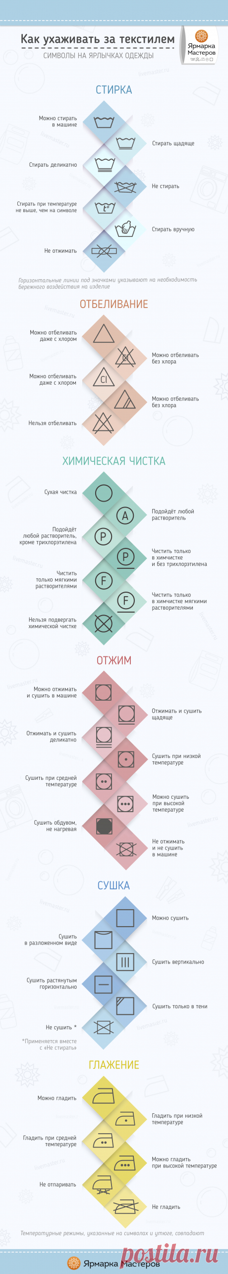 Как читать значки и символы на бирках одежды