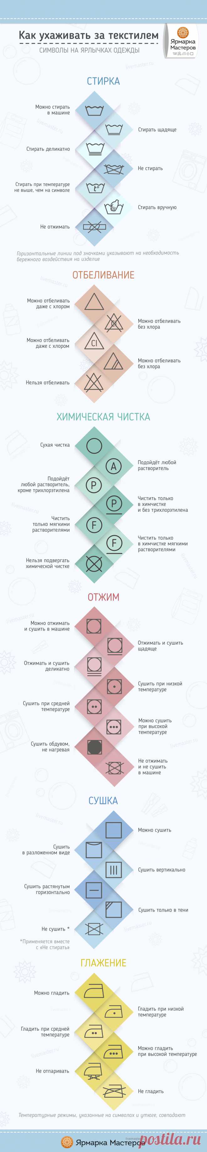 Как читать значки и символы на бирках одежды