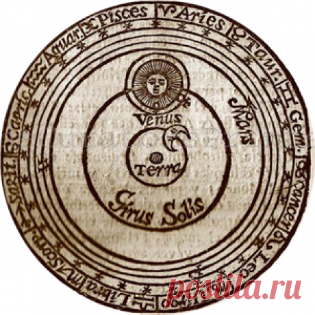 Открытие соляра: 1 день после дня рождения. Дни силы