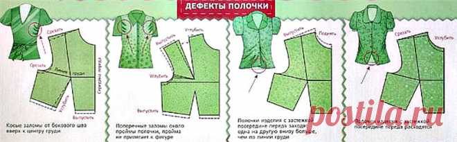 ШИТЬЕ ВЗРОСЛЫМ | Записи в рубрике ШИТЬЕ ВЗРОСЛЫМ | Копилка Всяких Полезностей
