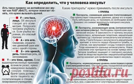 ИНСУЛЬТ: Запомните всего три первых шага!!!