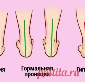 Бабушка каждый день делает эти упражнения и не знает о боли в ногах... Советует всем!