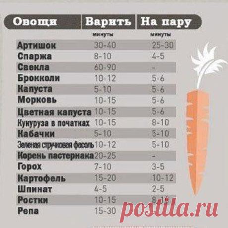 Cuisine | Кулинарное искусство