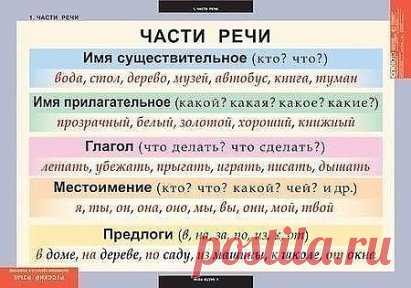 ГРАМОТНОСТЬ ДЛЯ ДЕТЕЙ И ВЗРОСЛЫХ
Сохраним себе на стену и будем делать меньше ошибок