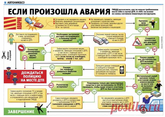 Если произошла авария // KP.RU