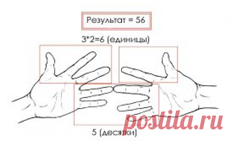 2 непрочитанных чата