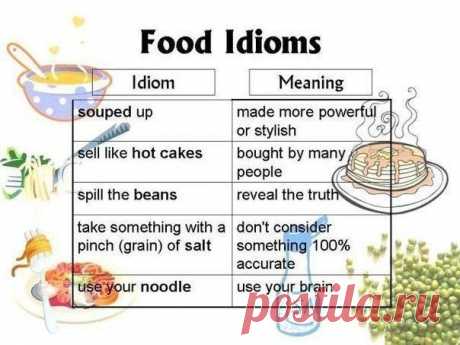 ИДИОМЫ О ЕДЕ / Неформальный Английский