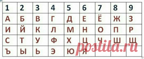Влияние отца может показаться незаметным, но оно зашифровано в нашем отчестве | PROфессия Нумеролог | Яндекс Дзен