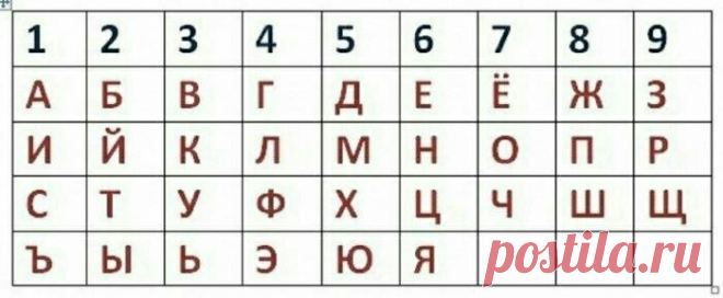 Влияние отца может показаться незаметным, но оно зашифровано в нашем отчестве | PROфессия Нумеролог | Яндекс Дзен