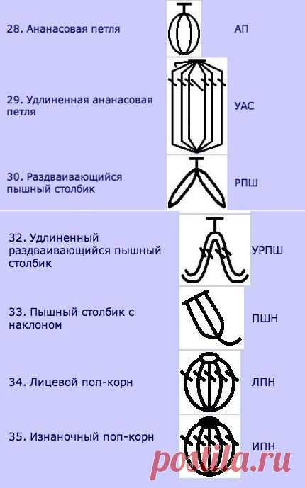 Набор шпаргалок для тех, кто вяжет