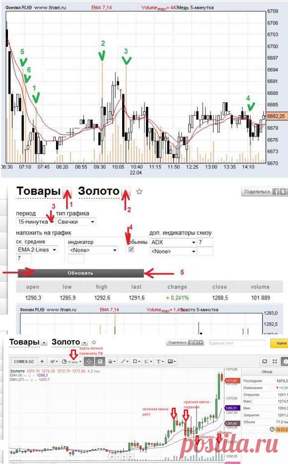 Стратегия торговли "на объемах" (Золото, Серебро, Медь)
