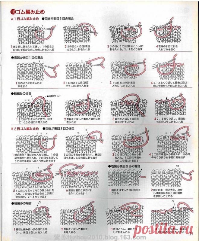 imgbox - fast, simple image host