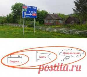 Суровая правда о критериях SMART | Собственник