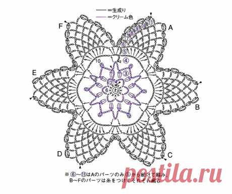 코바늘 모티브 뜨기 229 : 네이버 블로그