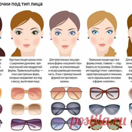 УЗЕЛОК НА ПАМЯТЬ. Как выбрать подходящие очки