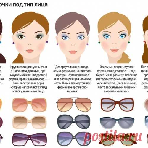 УЗЕЛОК НА ПАМЯТЬ. Как выбрать подходящие очки