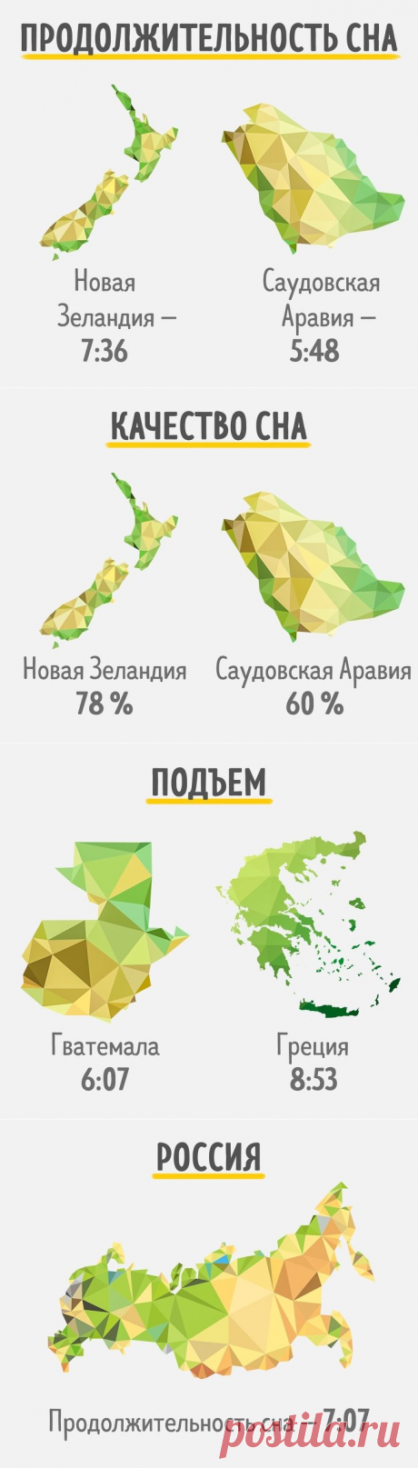 Доброе утро! Сколько спят жители разных стран мира / Туристический спутник