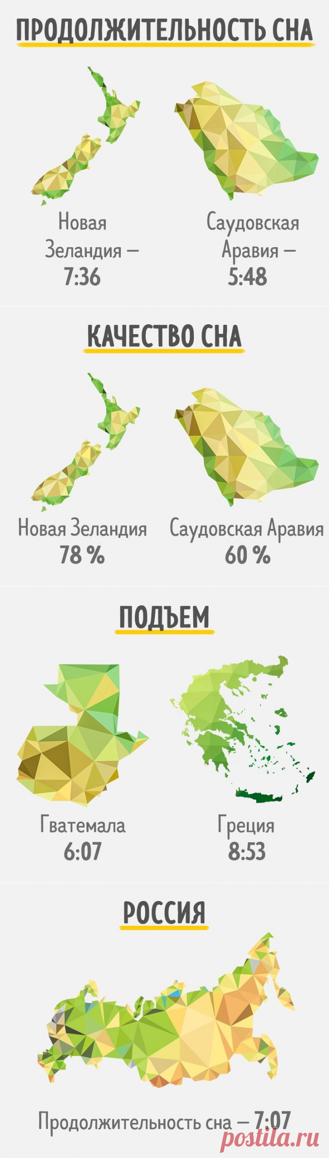 Доброе утро! Сколько спят жители разных стран мира / Туристический спутник