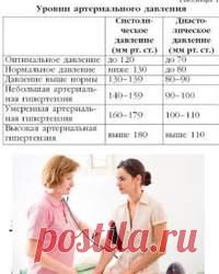 Гипертония – причины | ЗДОРОВЫЙ ДОМ Гипертония – причины болезни, методы нелекарственного воздействия. Скачки артериального давления далеко не всегда являются подтверждением наличия гипертонии ...