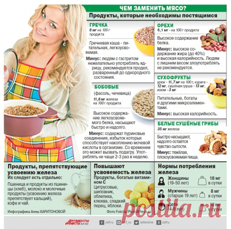Чем заменить мясо (продукты необходимые постящимся)