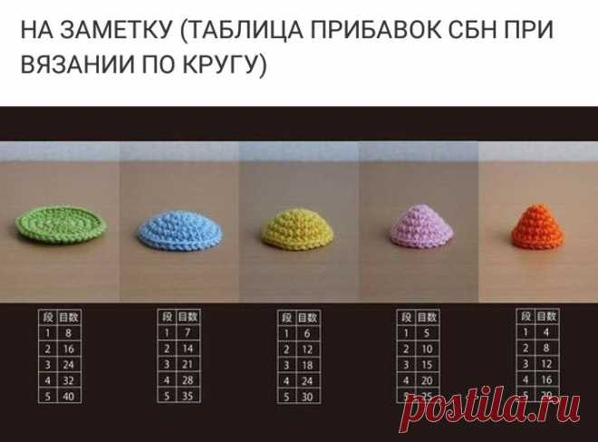 Вязаные мелочи... 11 идей + описание вязаных головоломок | Дурушка вяжет. Живу. Люблю. | Яндекс Дзен