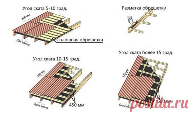 Обрешетка под ондулин своими руками: шаг и размеры