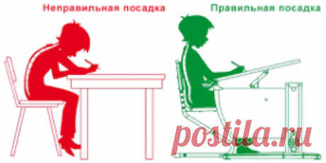 Как избежать болезни шеи и плеч работая за компьютером. 4 простых упражнения сидя за столом. — Клуб Здоровья — Профессионалы.ru