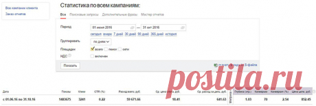 Кейс: аудит чужой рекламной кампании - Лидзавод