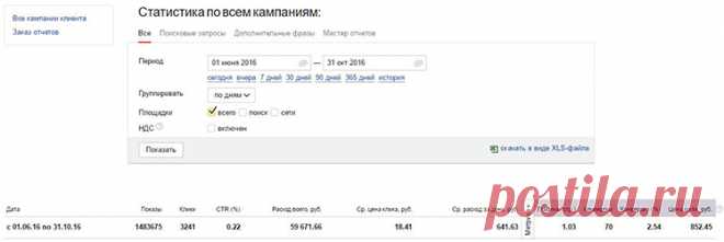 Кейс: аудит чужой рекламной кампании - Лидзавод