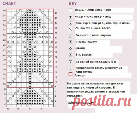 Растительные узоры-вязание спицами. Коллекция. - Вязание - Страна Мам