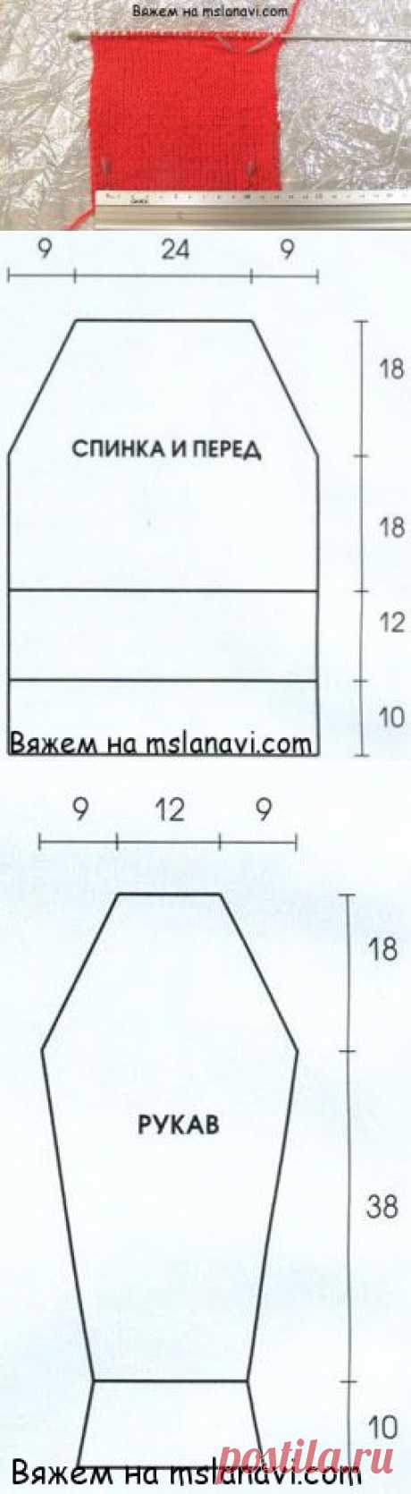 Как рассчитать петли быстро и просто | Вяжем с Ланой