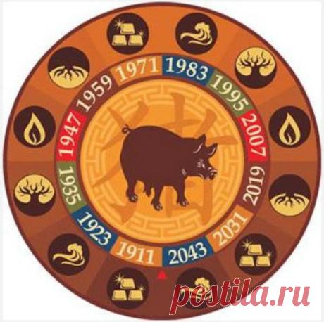 Точный прогноз, составленный монахами Тибета сотни лет тому назад!