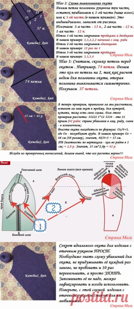 Секрет идеального оката рукава - Страна Мам