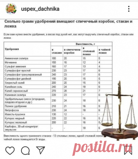Памятка для садовода. Удобрения.