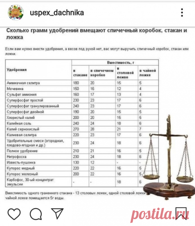 Памятка для садовода. Удобрения.
