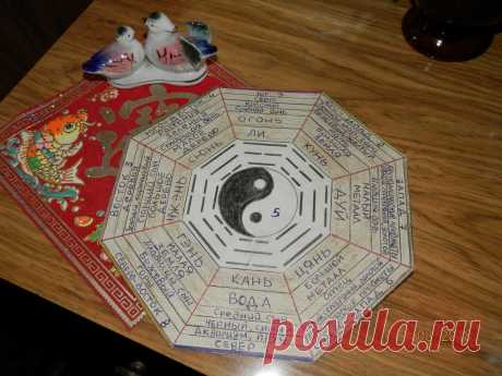 Правильный фэн-шуй у вас дома | магия жизни | Яндекс Дзен