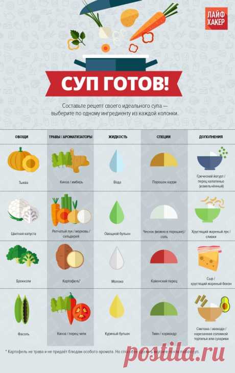 Как сварить суп без рецепта - Лайфхакер
