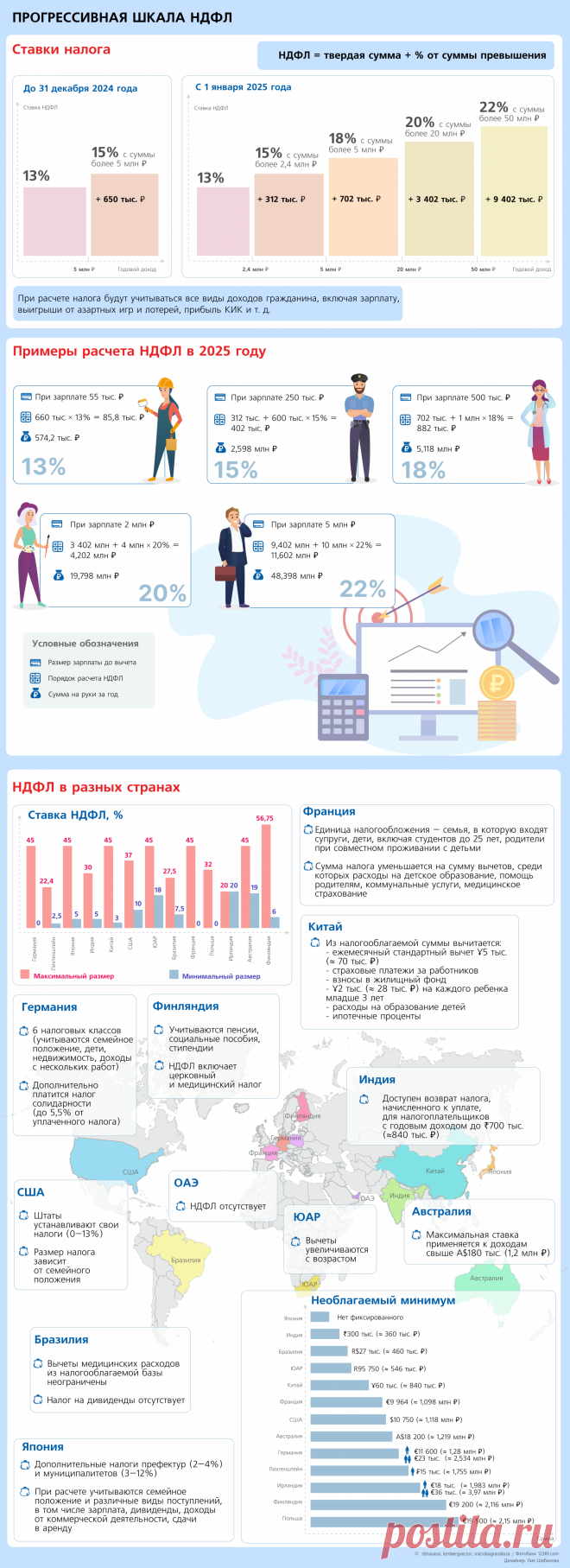 НДФЛ – 2025: какой налог придется платить россиянам в новом году | Инфографика: ГАРАНТ.РУ