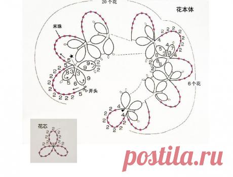 Букетики фриволите.