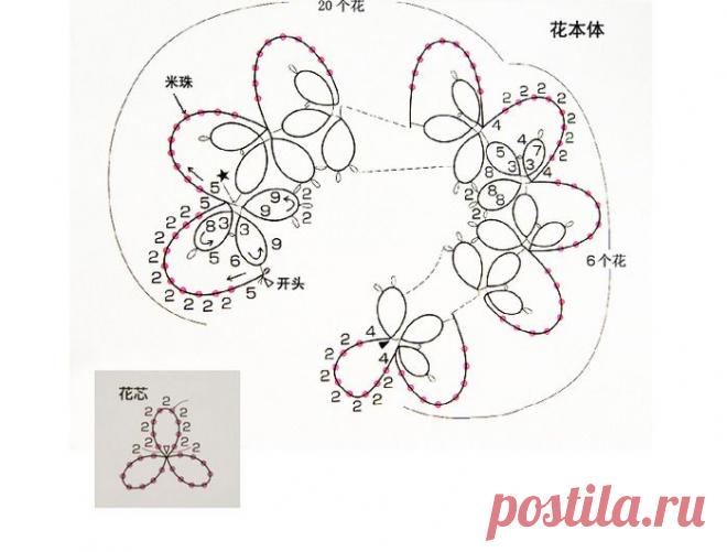 Букетики фриволите.