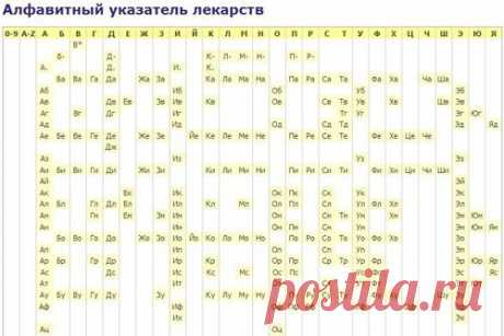 Алфавитный указатель лекарств, узнаем о любом лекарстве все!