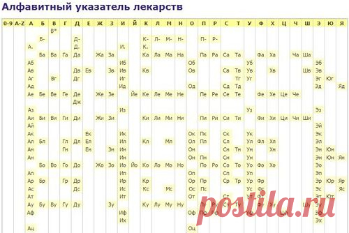 Алфавитный указатель лекарств, узнаем о любом лекарстве все!