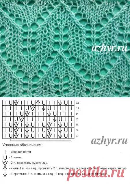 ажурные узоры с каймой спицами: 13 тыс изображений найдено в Яндекс.Картинках