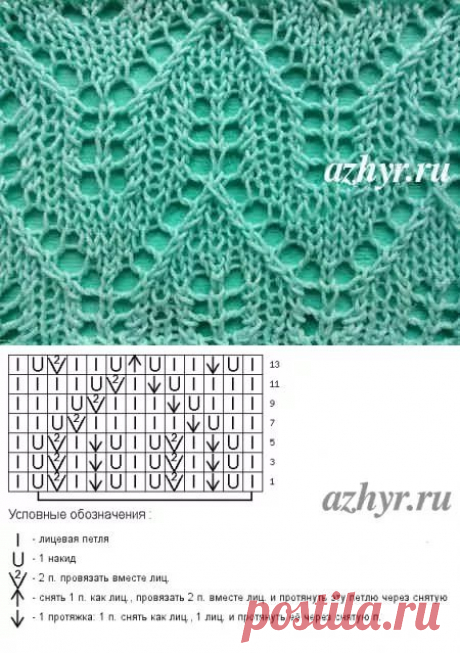 ажурные узоры с каймой спицами: 13 тыс изображений найдено в Яндекс.Картинках