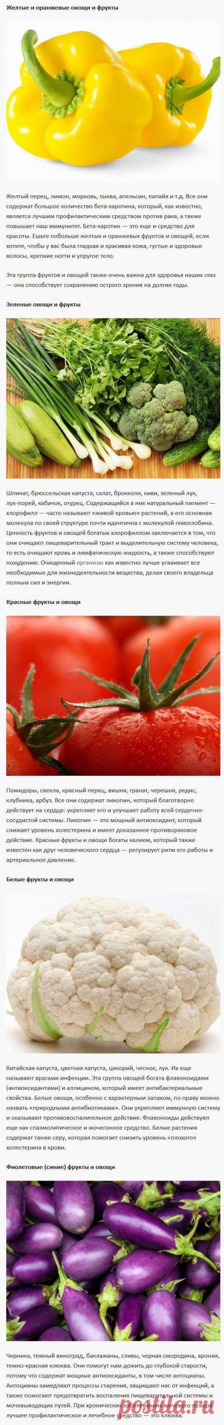 Что можно узнать о фруктах и овощах по их цвету