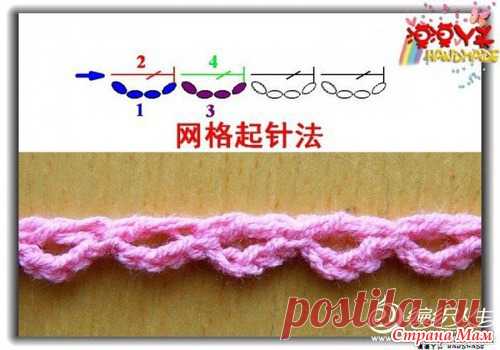 Юбочка неизвестного автора. Онлайн. - Вяжем вместе он-лайн - Страна Мам