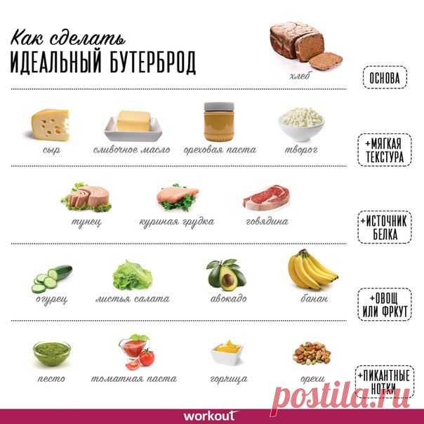 здоровые бутерброды
